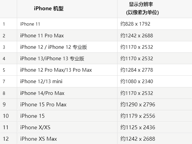 苹双清果维修分享iPhone主屏幕壁纸显得模糊怎么办