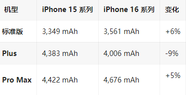 双清苹果16维修分享iPhone16/Pro系列机模再曝光