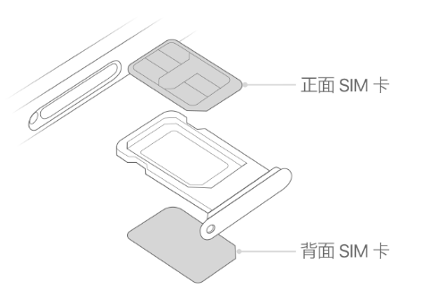 双清苹果15维修分享iPhone15出现'无SIM卡'怎么办 