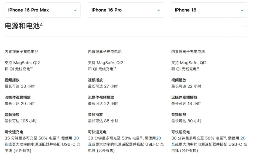 双清苹果手机维修分享 iPhone 16 目前实测充电峰值功率不超过 39W 