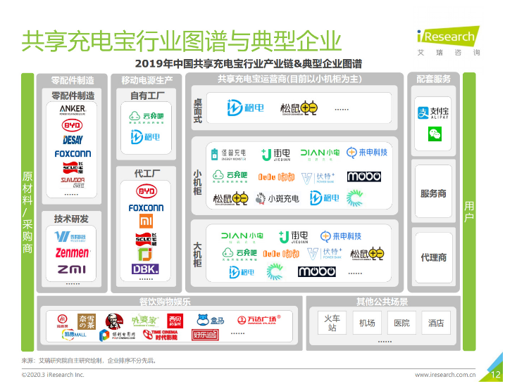 双清苹果手机维修分享iPhone 12 如何安全使用共享充电宝 