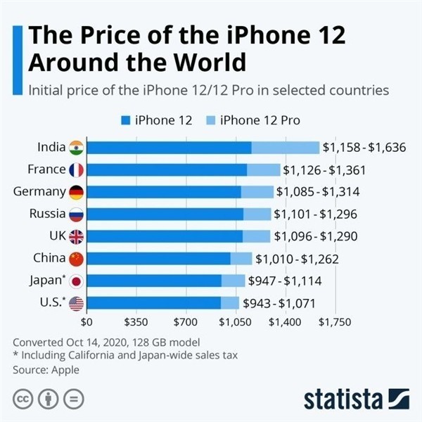 双清苹果手机维修分享哪个购买iPhone 12/12 Pro更便宜 