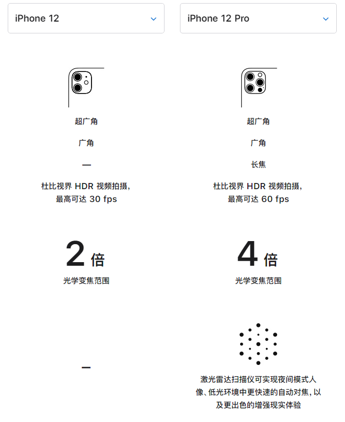 双清苹果手机维修分享苹果 iPhone 12 与 iPhone 12 Pro 选哪款 